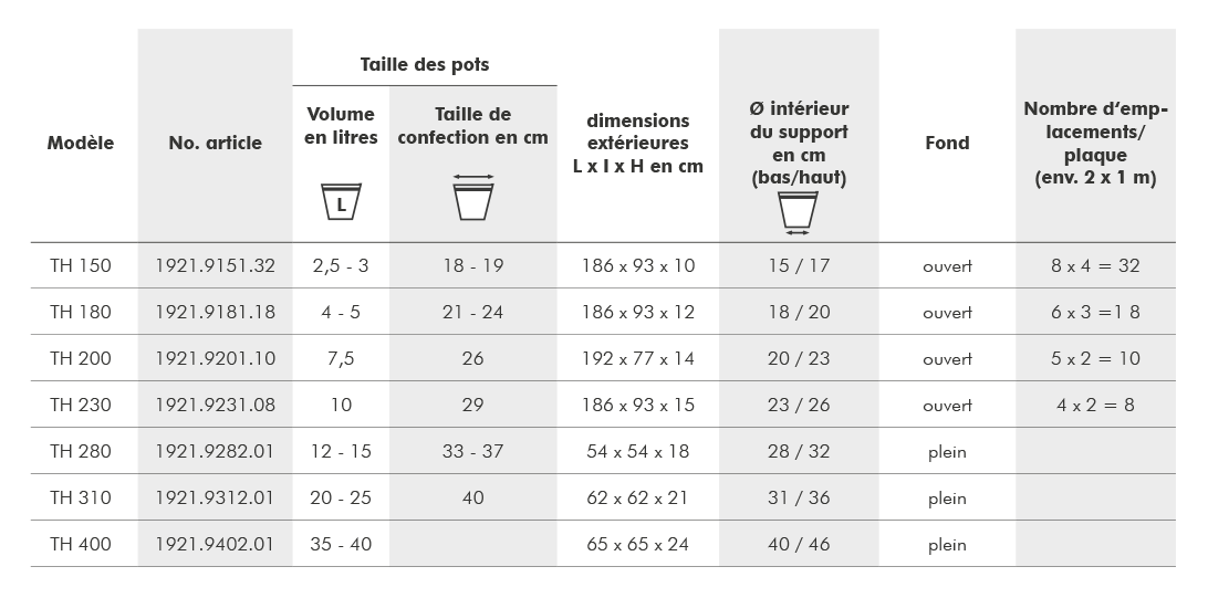 Porte-pots